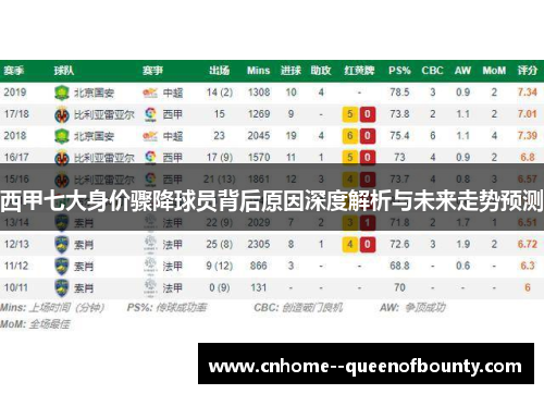 西甲七大身价骤降球员背后原因深度解析与未来走势预测