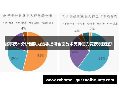 赛事技术分析团队为选手提供全面战术支持助力竞技表现提升