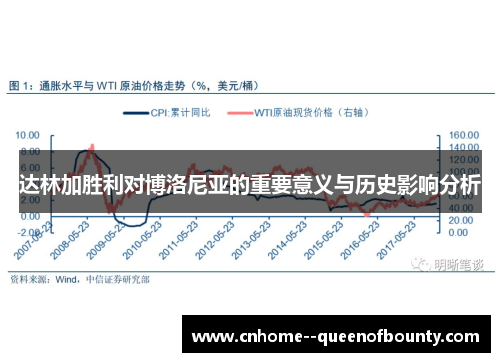 达林加胜利对博洛尼亚的重要意义与历史影响分析