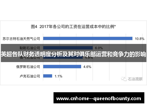 英超各队财务透明度分析及其对俱乐部运营和竞争力的影响