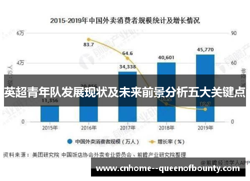 英超青年队发展现状及未来前景分析五大关键点