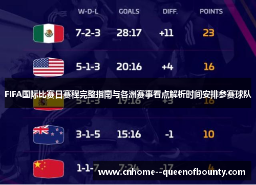 FIFA国际比赛日赛程完整指南与各洲赛事看点解析时间安排参赛球队