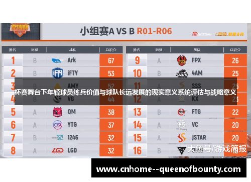 杯赛舞台下年轻球员练兵价值与球队长远发展的现实意义系统评估与战略意义 杯赛舞台下年轻球员练兵价值与球队长远发展的现实意义系统评估与战略意义