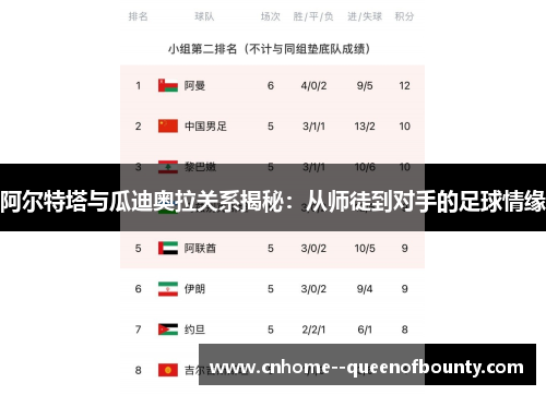 阿尔特塔与瓜迪奥拉关系揭秘:从师徒到对手的足球情缘 阿尔特塔与瓜迪奥拉关系揭秘:从师徒到对手的足球情缘