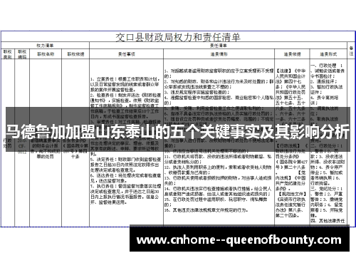 马德鲁加加盟山东泰山的五个关键事实及其影响分析