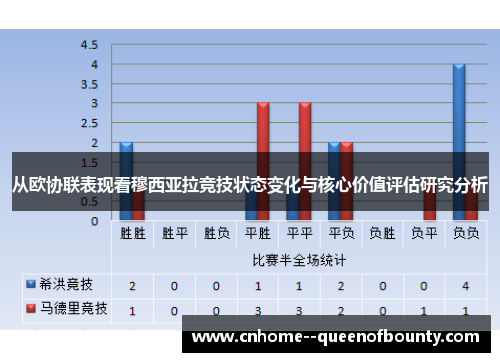 从欧协联表现看穆西亚拉竞技状态变化与核心价值评估研究分析